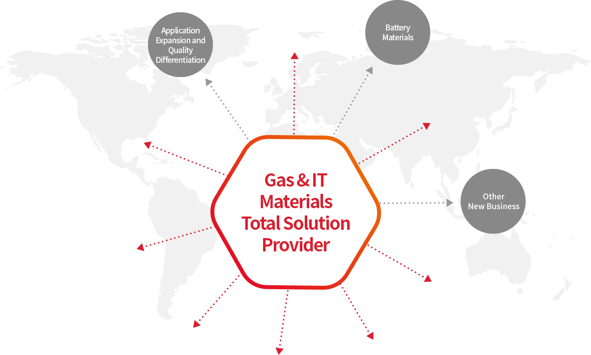 Gas & IT Materials Total Solution Provider - Application Expansion and Quality Differentiation, Battery Materials, Other New Business