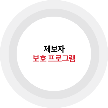 제보자 보호 프로그램