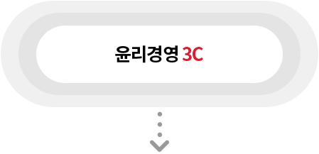 윤리경영시스템 3요소