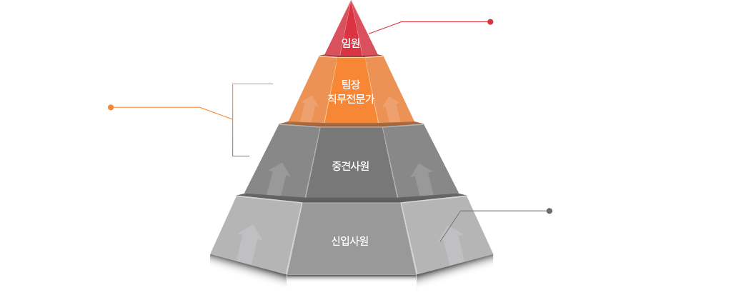 SK materials