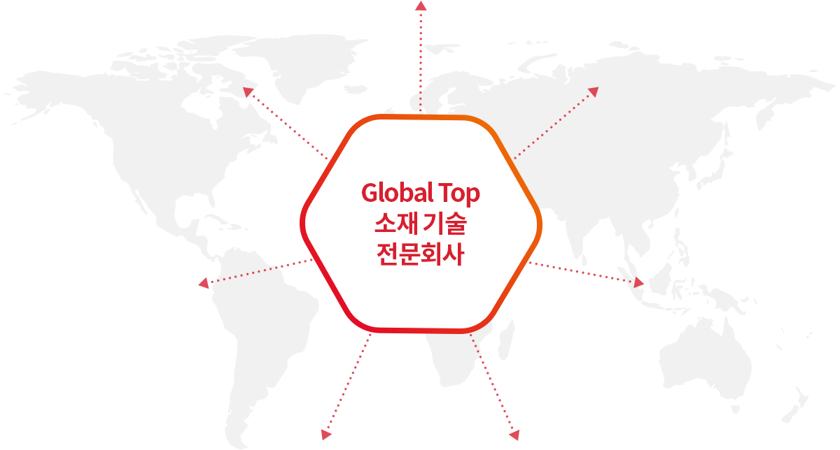 Global Top 소재기술 전문회사