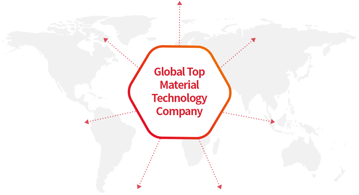 Gas & IT Materials Total Solution Provider - Application 확장 및 품질 차별화, Battery 소재, 기타 신규사업