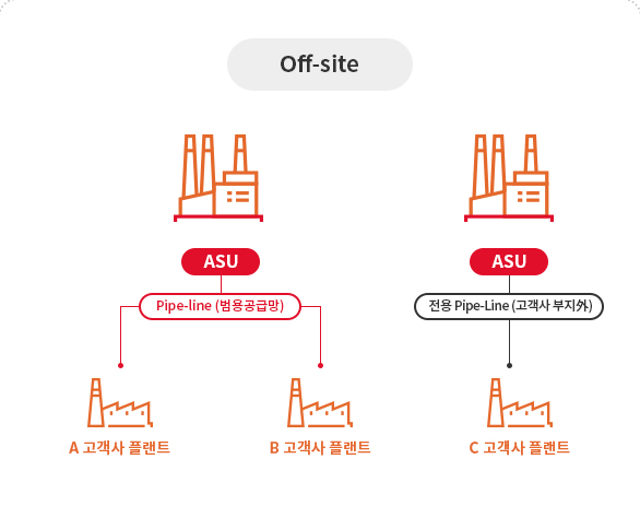 공급형태 Off-site 이미지입니다. 자세한 내용은 하단 내용을 참조해주세요.