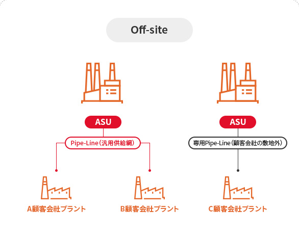 공급형태 Off-site 이미지입니다. 자세한 내용은 하단 내용을 참조해주세요.