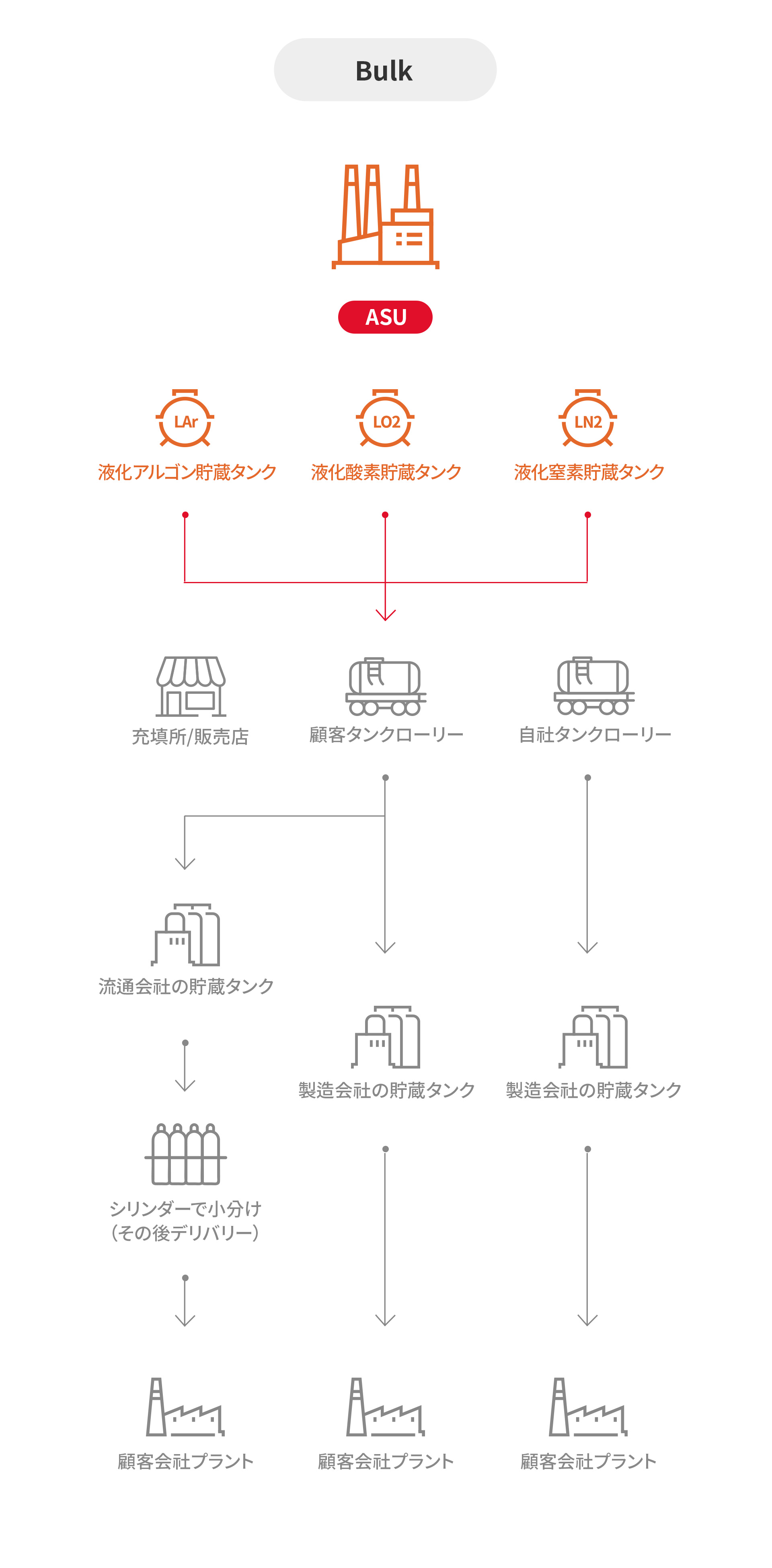 SKマテリアルズエアプラス < 子会社 < SK ecoplant materials