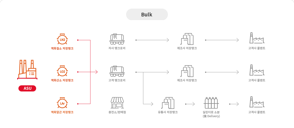 공급형태 Bulk 이미지입니다. 자세한 내용은 하단 내용을 참조해주세요.