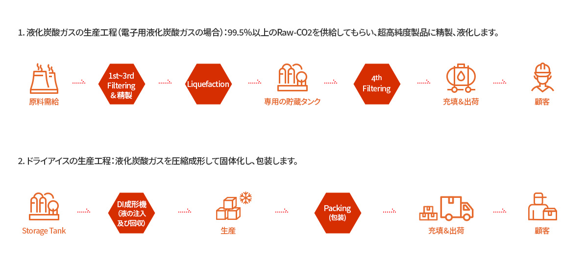 renewtec 공정 이미지입니다.