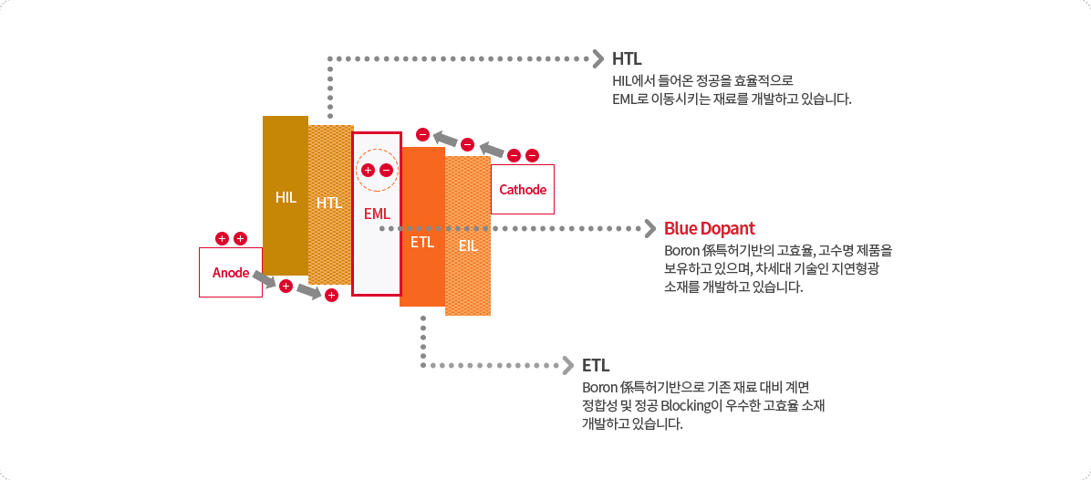 블루도판트 이미지입니다. 자세한 내용은 하단 내용을 참조해주세요.