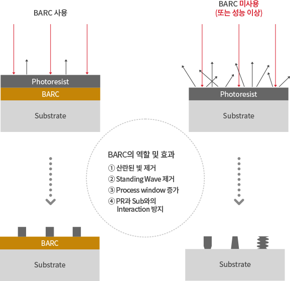 반사방지막 이미지입니다. 자세한 내용은 하단 내용을 참조해 주세요.