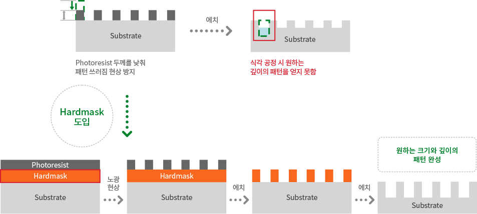 하드마스크 이미지입니다. 자세한 내용은 하단 내용을 참조해주세요.