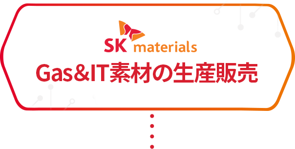 SK materials Gas & IT 소재 생산 판매